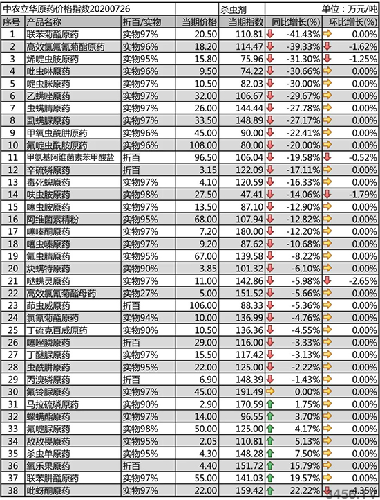 �ȷ���������rˎ�r���ϝq��2020-7-31���x��ԭˎ�r�������߄ݷ���